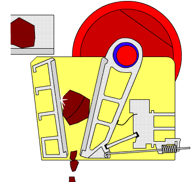 顎式破碎機(jī)原理動畫