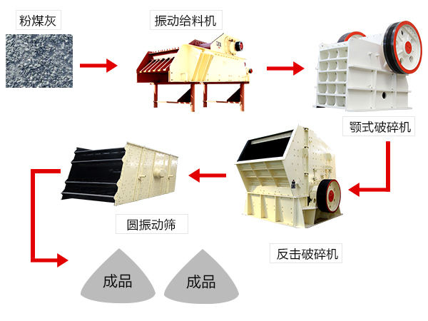 粉煤灰生產(chǎn)流程