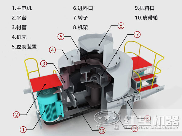 石頭制砂機結構