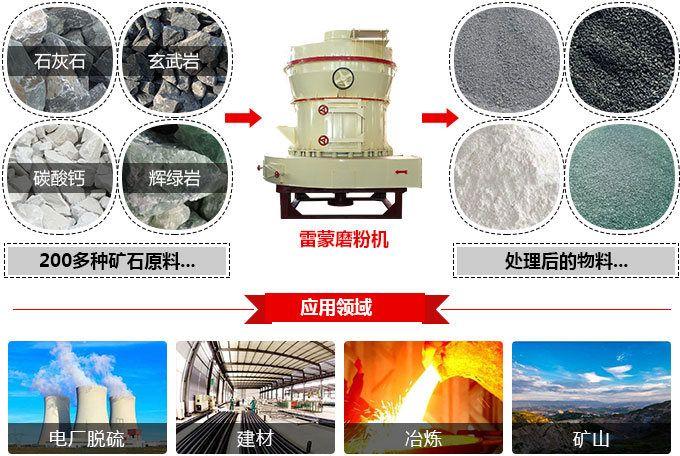 磨粉機(jī)應(yīng)用領(lǐng)域