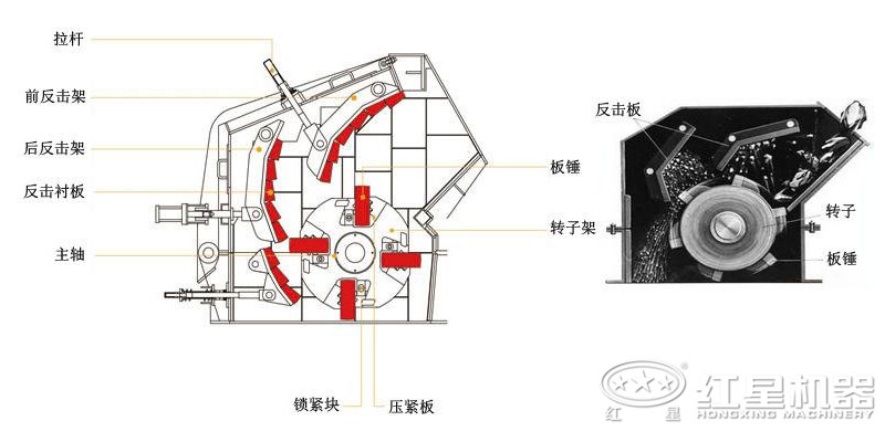 白云石反擊式破碎機結(jié)構(gòu)