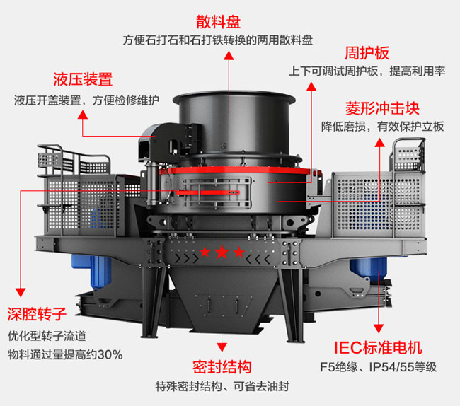 石灰?guī)r沖擊式破碎機(jī)結(jié)構(gòu)
