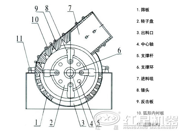 小型錘式破碎機的結(jié)構(gòu)