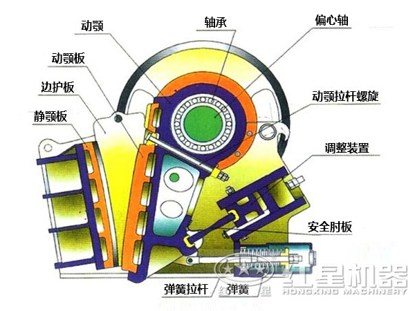 大理石破碎機(jī)的結(jié)構(gòu)