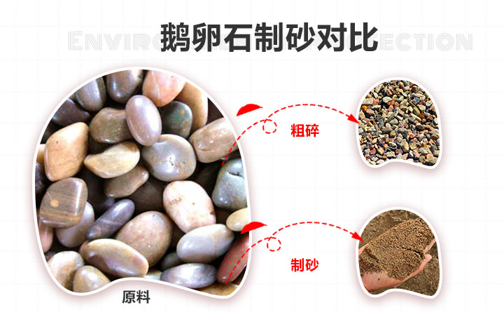 多種制沙，成品質(zhì)量高