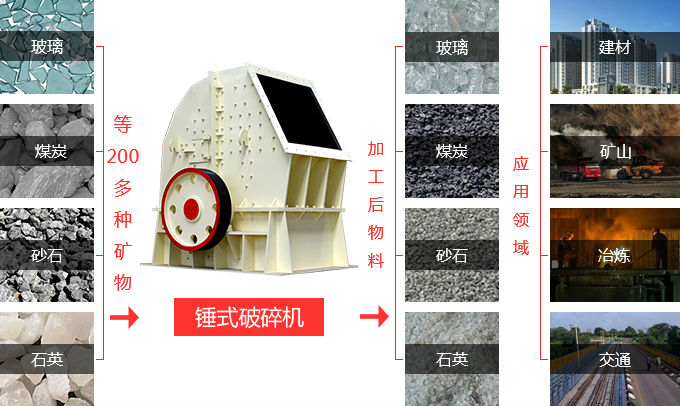 石灰石錘式破碎機(jī)應(yīng)用范圍圖