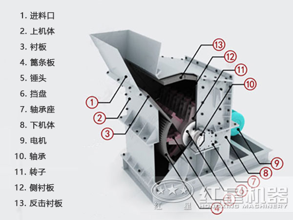 青石細碎機結(jié)構(gòu)