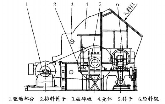單段破碎機結(jié)構(gòu)展示