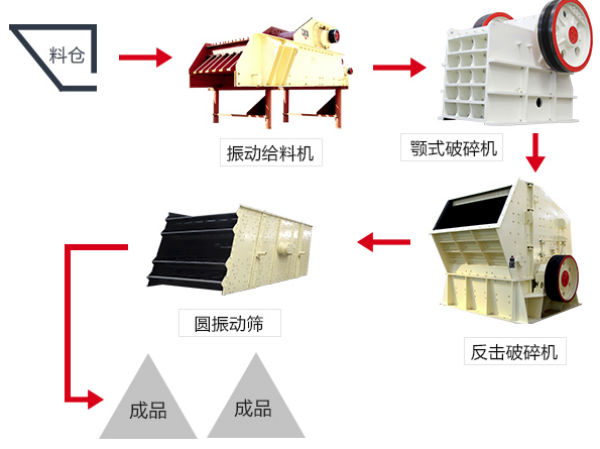 破碎生產(chǎn)線(xiàn)展示