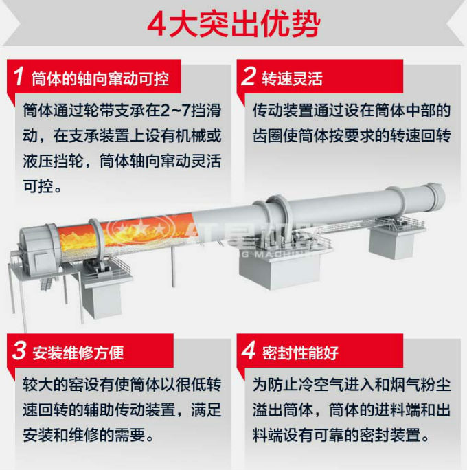 冶金回轉窯四大突出優(yōu)勢