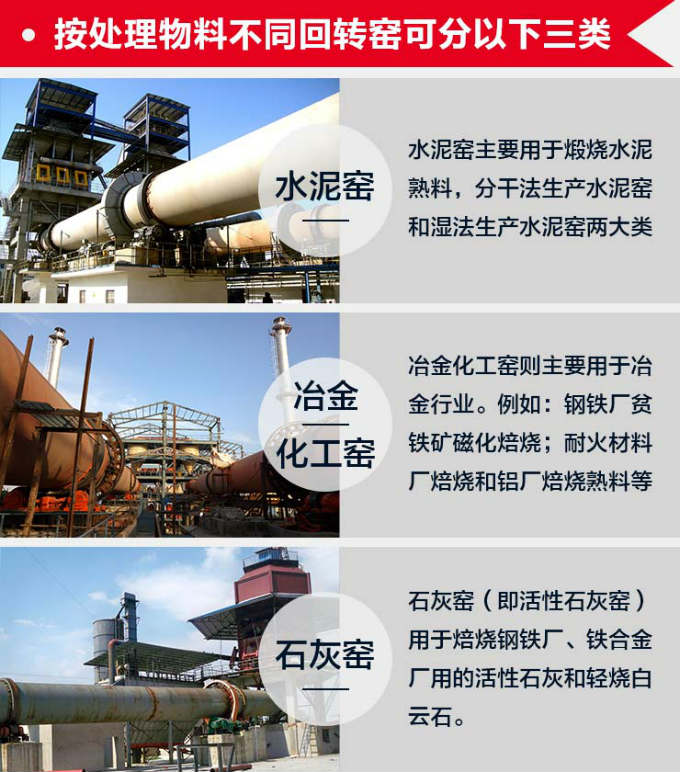 回轉(zhuǎn)窯分類展示