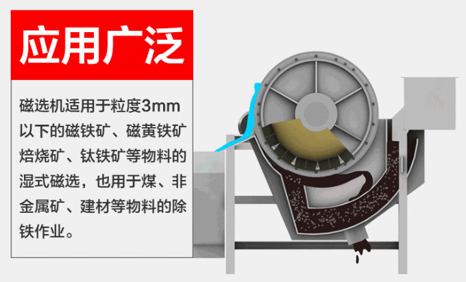 褐鐵礦磁選機(jī)的工作原理
