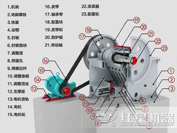 煤矸石顎式破碎機的結(jié)構(gòu)展示圖