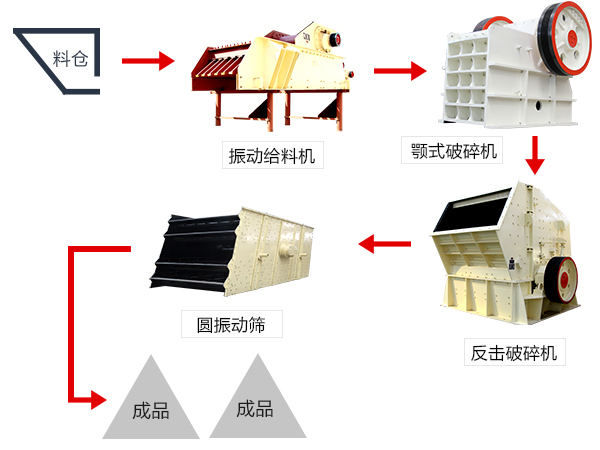 花崗巖破碎生產(chǎn)線流程圖