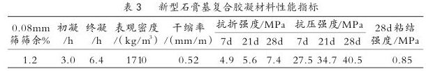 新型石膏基復(fù)合膠凝材料性能指標