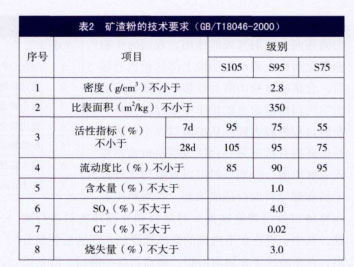 礦渣粉的技術(shù)要求
