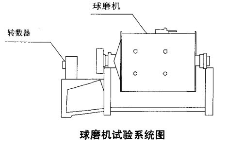 球磨機試驗系統(tǒng)圖