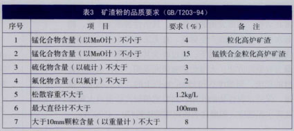 礦渣粉的品質(zhì)要求