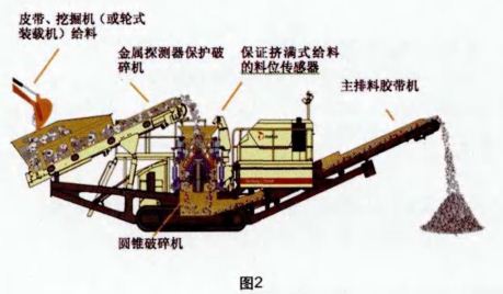 移動圓錐破碎機設(shè)備結(jié)構(gòu)展示