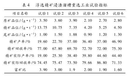 浮選精礦浸渣溜槽重選工業(yè)試驗(yàn)指標(biāo)