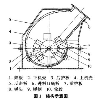 反擊錘式破碎機(jī)結(jié)構(gòu)圖