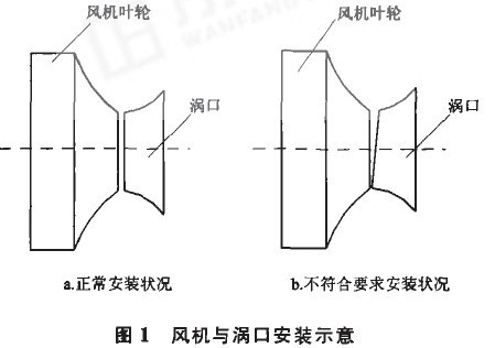 風(fēng)機與渦口安裝示意