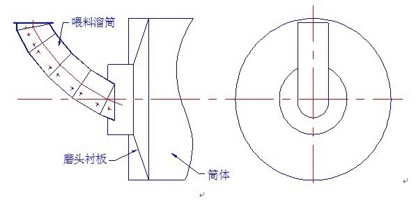 球磨機(jī)滑履磨進(jìn)料方式