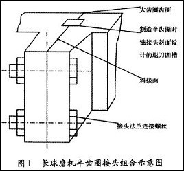 長球磨機(jī)半齒圓接頭組合示意圖