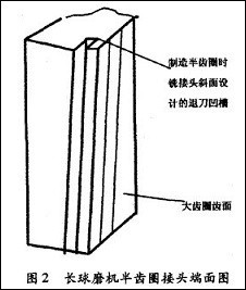 長球磨機(jī)半齒圓接頭端面圖