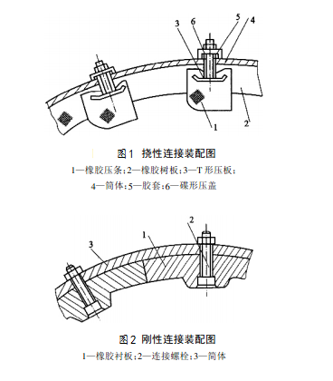 球磨機(jī)裝配圖