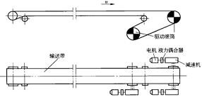 帶式輸進機驅(qū)動系統(tǒng)