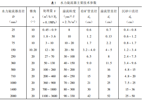 表1 水力旋流器主要技術(shù)參數(shù)