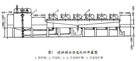 攪拌桶與浮選機(jī)的布置關(guān)系圖
