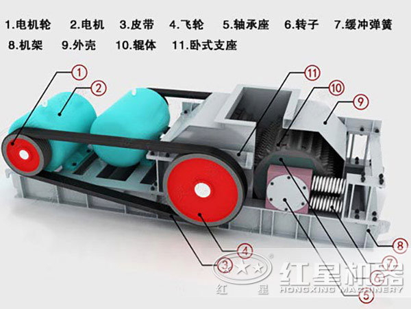 齒輥破碎機(jī)結(jié)構(gòu)組成