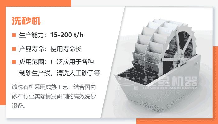 輪斗式洗砂機(jī)設(shè)備洗砂原理