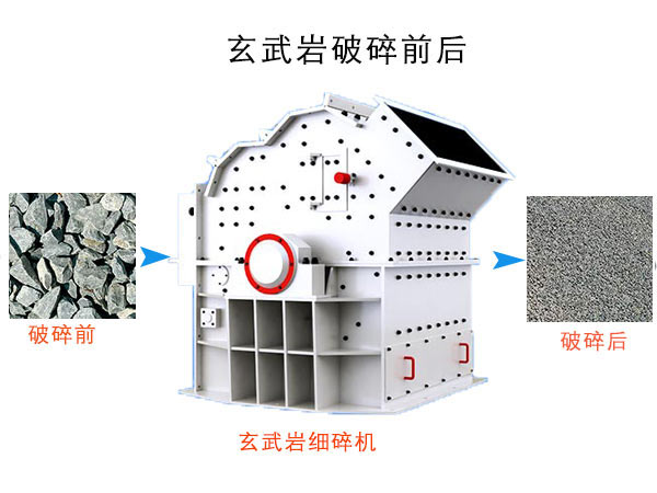 玄武巖細(xì)碎機(jī)