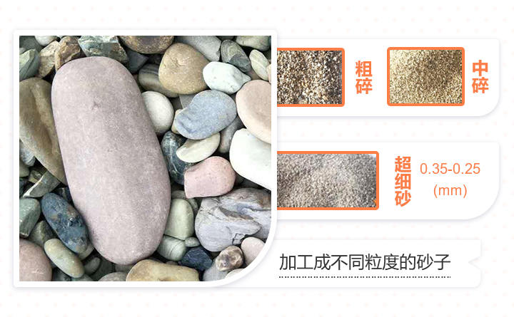 不同規(guī)格的河卵石制砂成品對比圖：粗、中、細(xì)砂