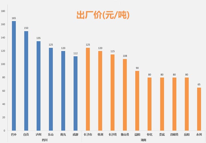 不同地區(qū)河卵石沙子出廠價(jià)
