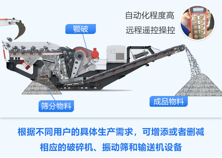建筑垃圾破碎機(jī)原理展示