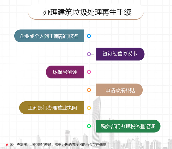 辦理相關手續(xù)圖