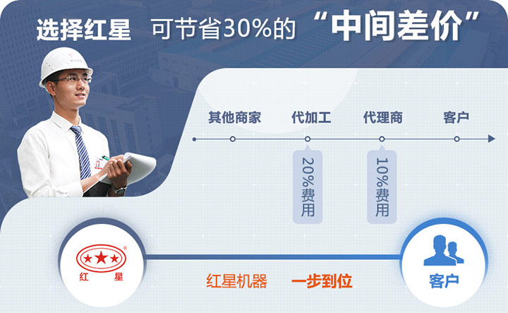 開個(gè)石料廠得投資多少錢